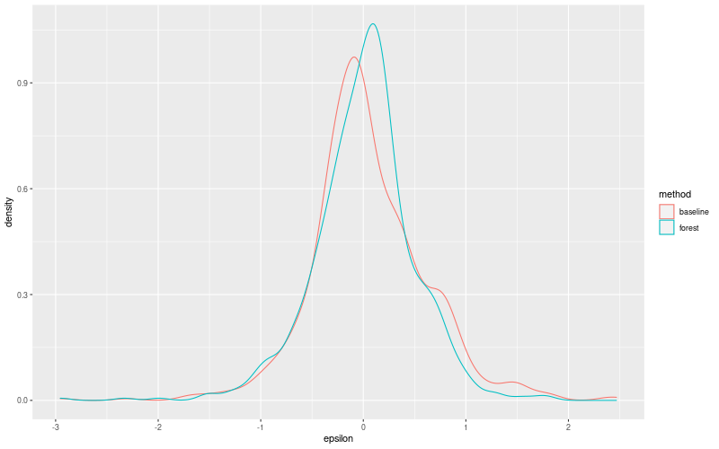 My plot :)